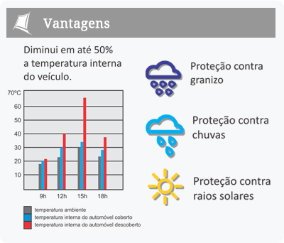 vantagens-telas-toldos